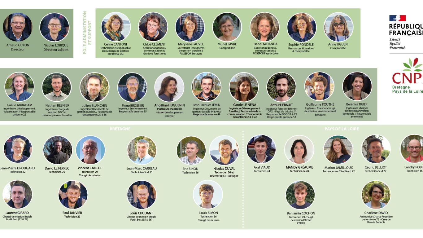 Trombinoscope février 2026